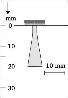 Beam shape
5-8i2